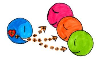 మన మాటల శక్తి